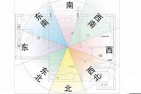 77年次屬龍房屋座向|屬龍住的房屋坐向和樓層很關鍵怎樣可以逢凶化吉，財運桃花運滿。